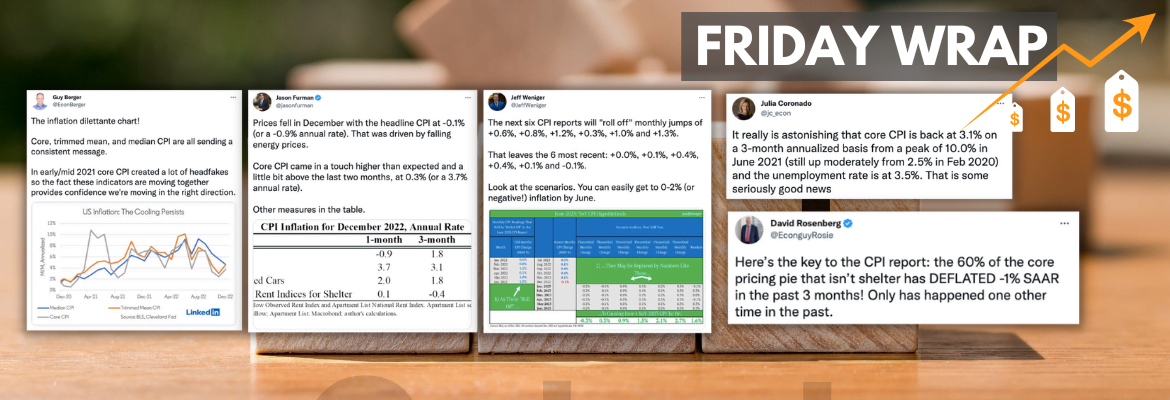 Inside Arbitrage Friday Wrap - U.S. Inflation and The Consumer Price Index (CPI)