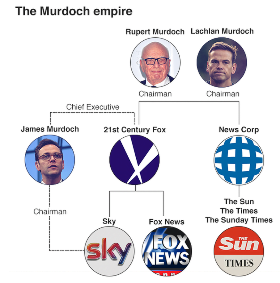 Fox Corporation Announces $3 Billion Additional Share Repurchase
