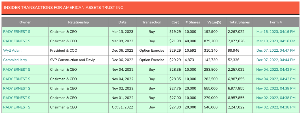 AAT Insider Purchases