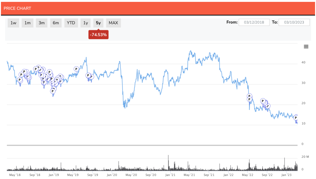 Founder of DISH Network James DeFranco Buys Again Insider Weekends