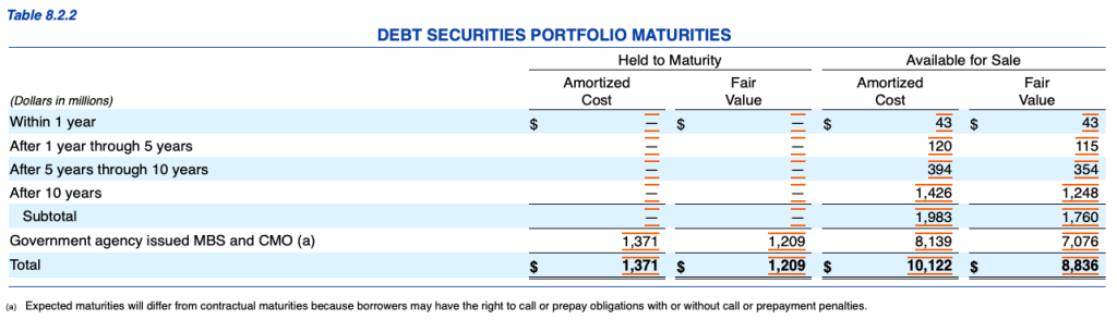 FHN Debt Securities Maturities