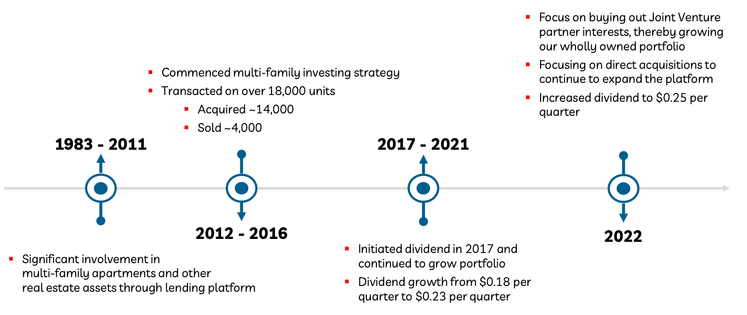 Consistent Insider Buying In Multifamily REIT BRT Apartments Insider