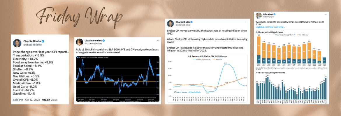 Inflation Is Moderating - InsideArbitrage Friday Wrap