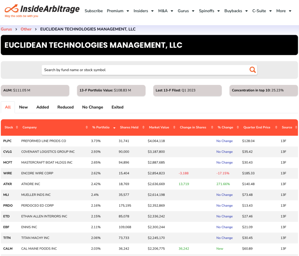 Euclidean Technologies 13-F Portfolio Q1 2023