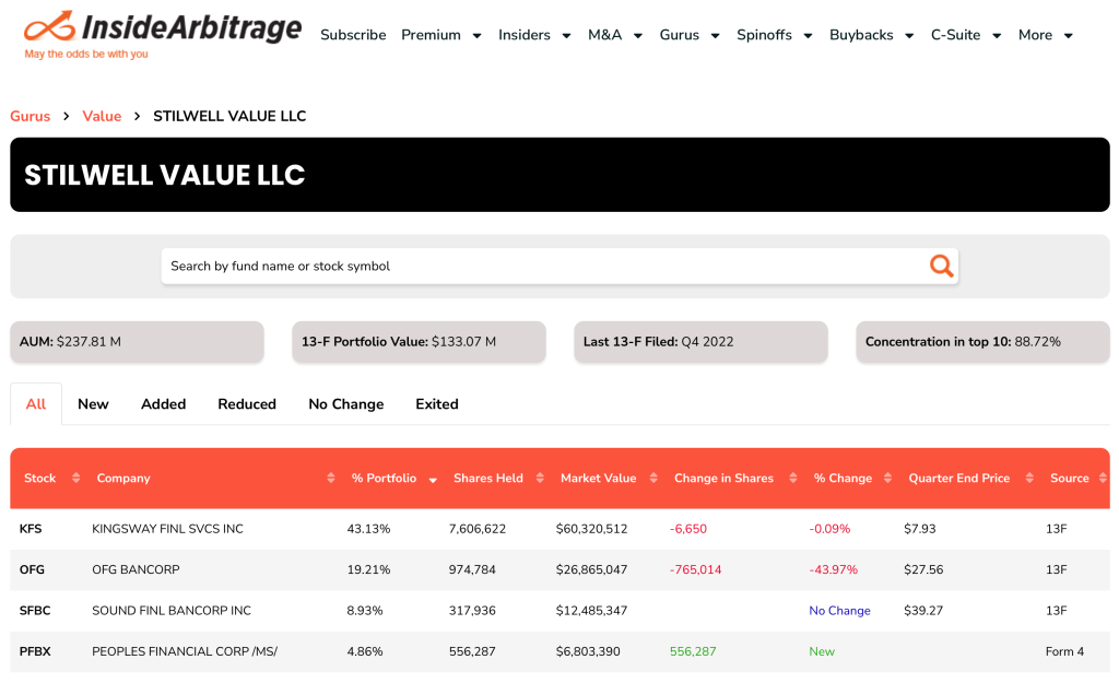 Stilwell Value Q4 2022 13-F