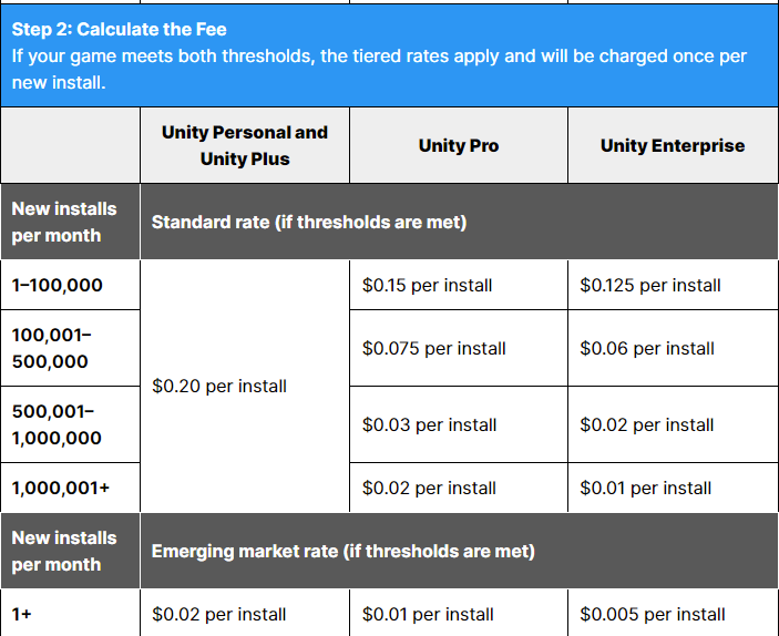 Unity's CEO Exits Amidst Backlash - C-Suite Transitions - InsideArbitrage