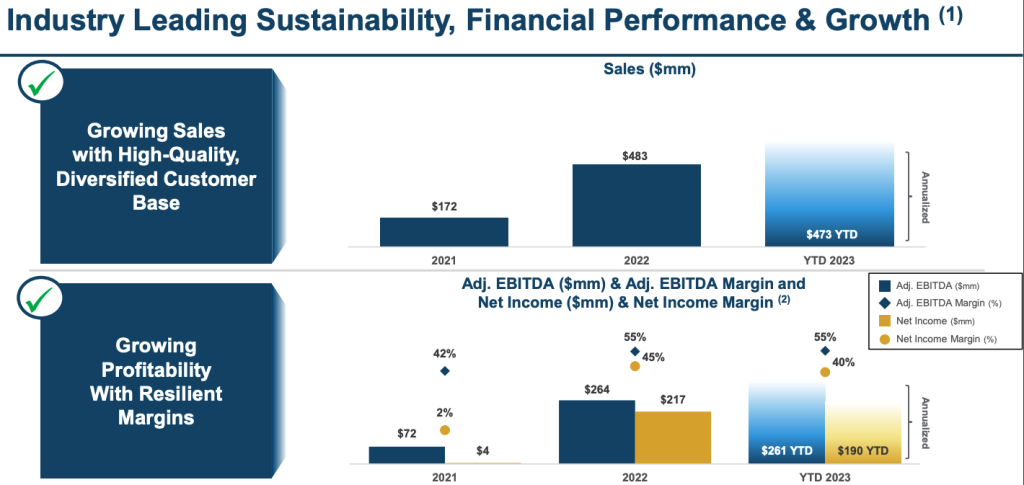 Atlas Energy Revenue and Profitability
