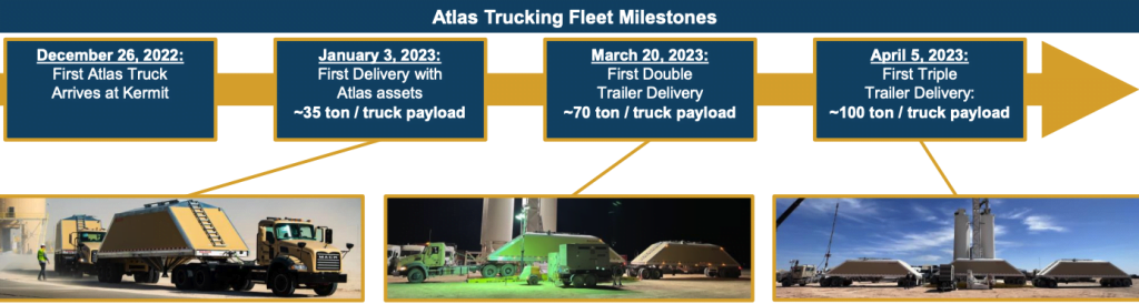 Atlas Energy Trucking Fleet Milestones