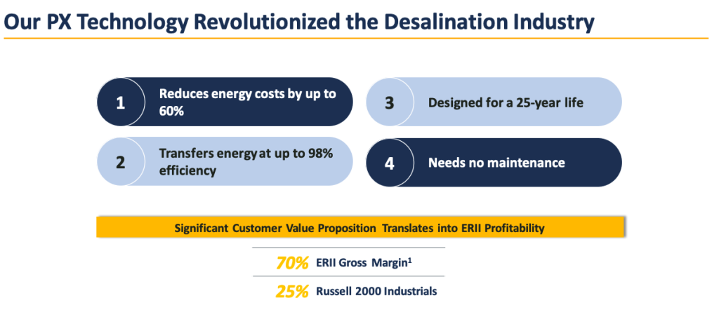 Energy Recovery Desalination Technology