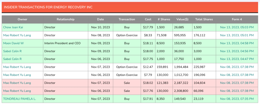 Energy Recovery Insider Transactions
