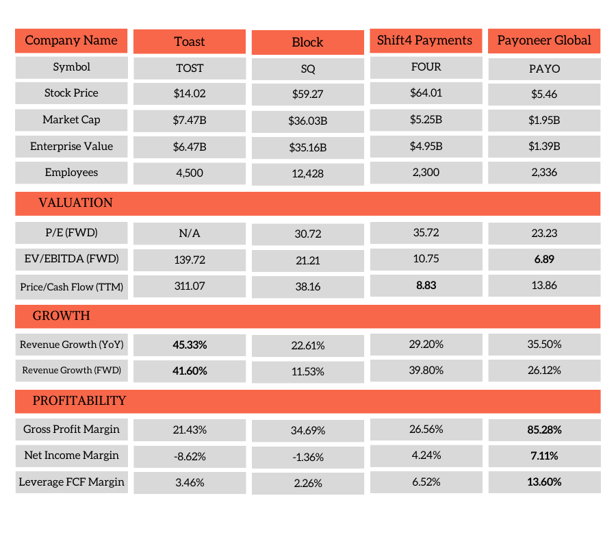 Toast CoFounder Assumes CEO Role in January CSuite Transitions