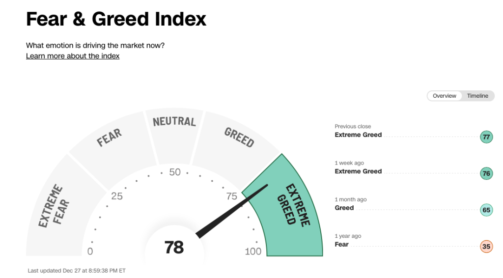 CNN Fear and Greed Index 12 27 2023