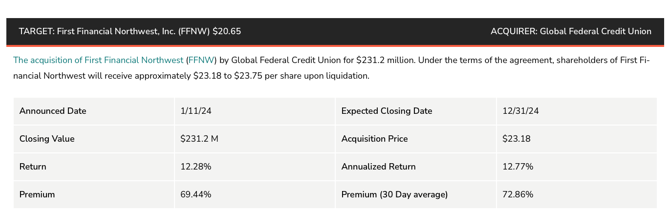 First Financial Northwest Deal Metrics