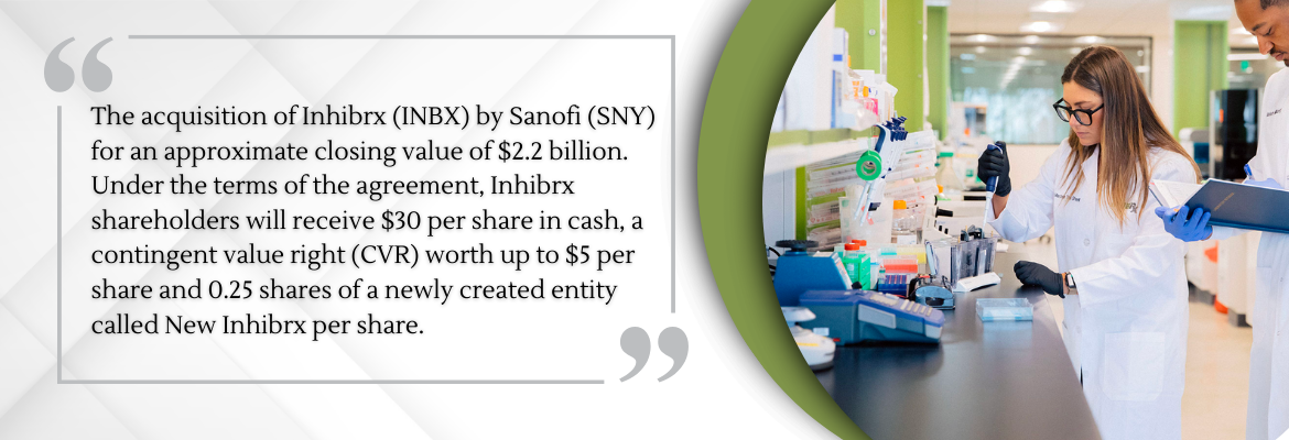 Inhibrx Acquisition Structured Like the Biohaven Deal - Merger Arbitrage Mondays