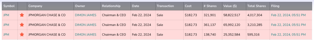 Jamie Dimon JPMorgan Insider Sales