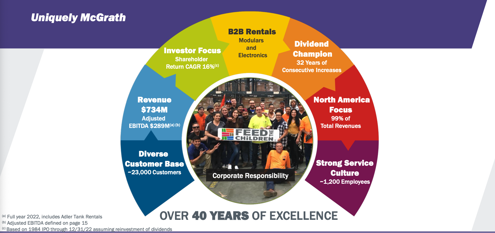 McGrath RentCorp Overview