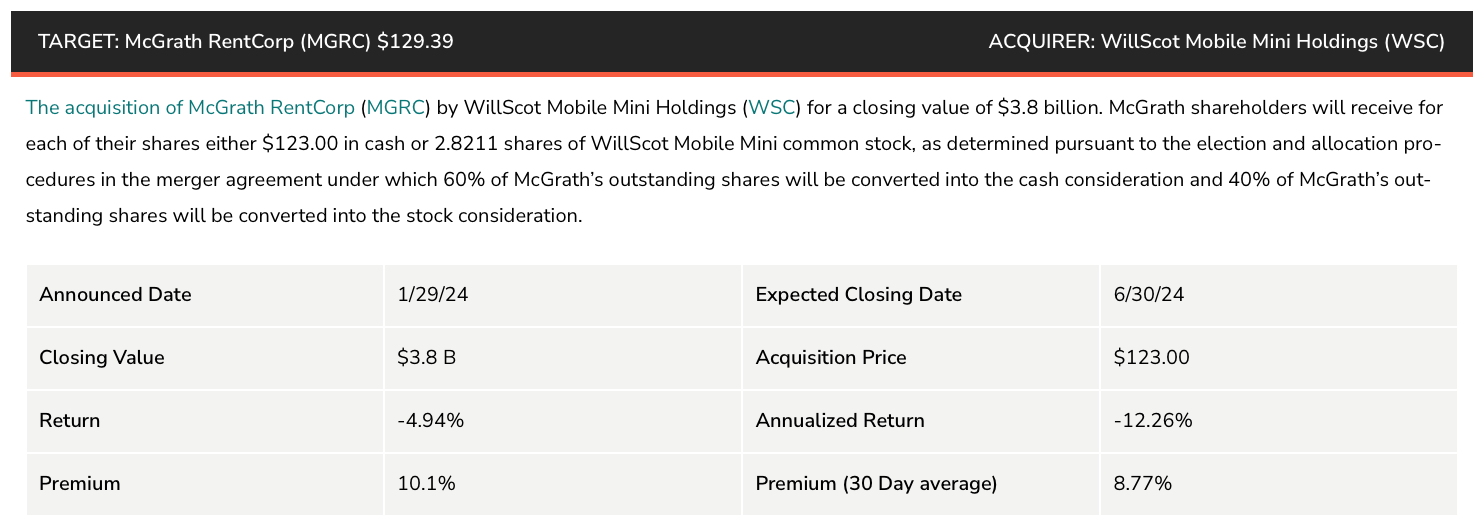 WillScot Mobile Mini Scores A Big Win With McGrath Acquisition Merger