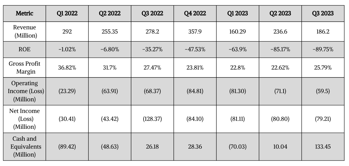 iRobot financial data