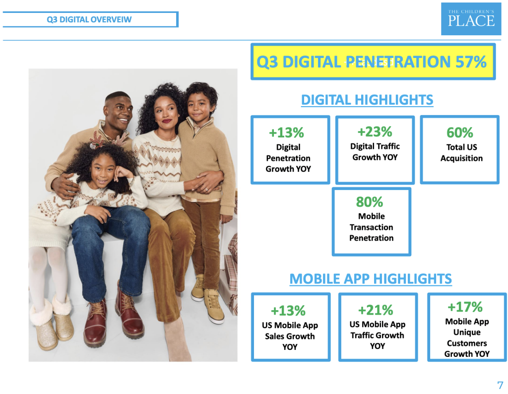 A look at Children's Place digital impact and growth.