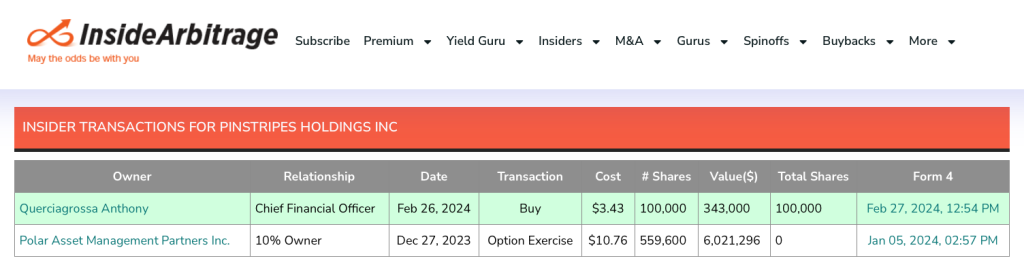 Pinstripes Insider Transactions