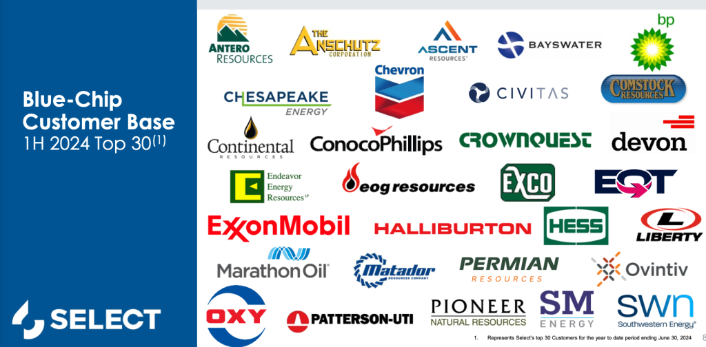 Select Water Resources Customers