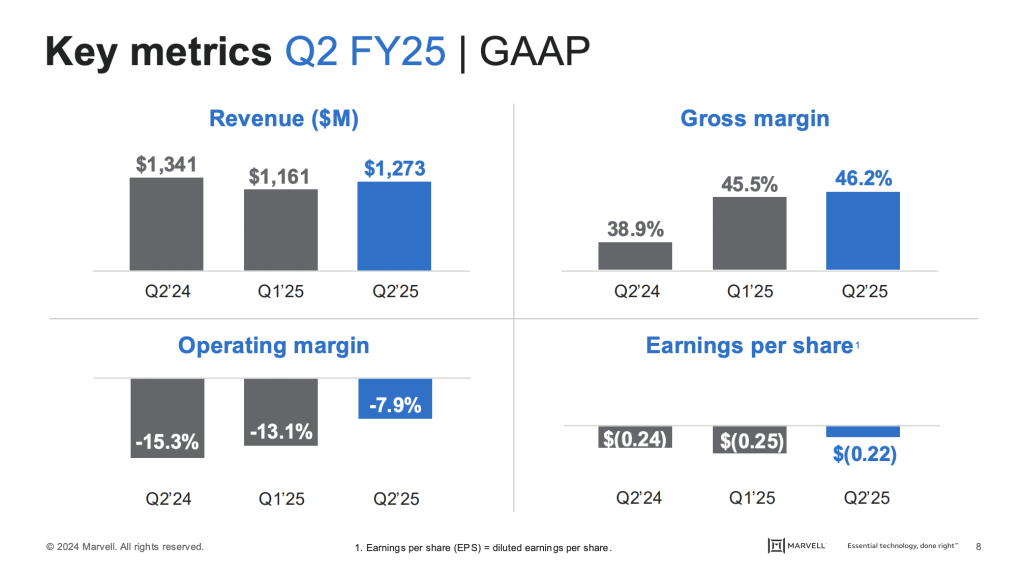 Some key earnings metrics for Marvell