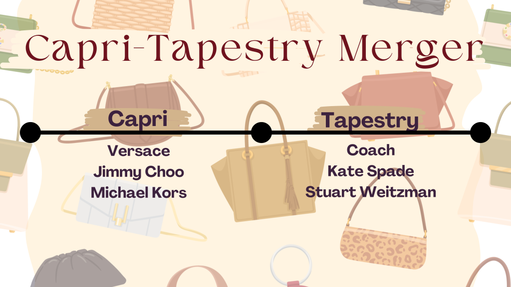 Capri-Tapestry Merger