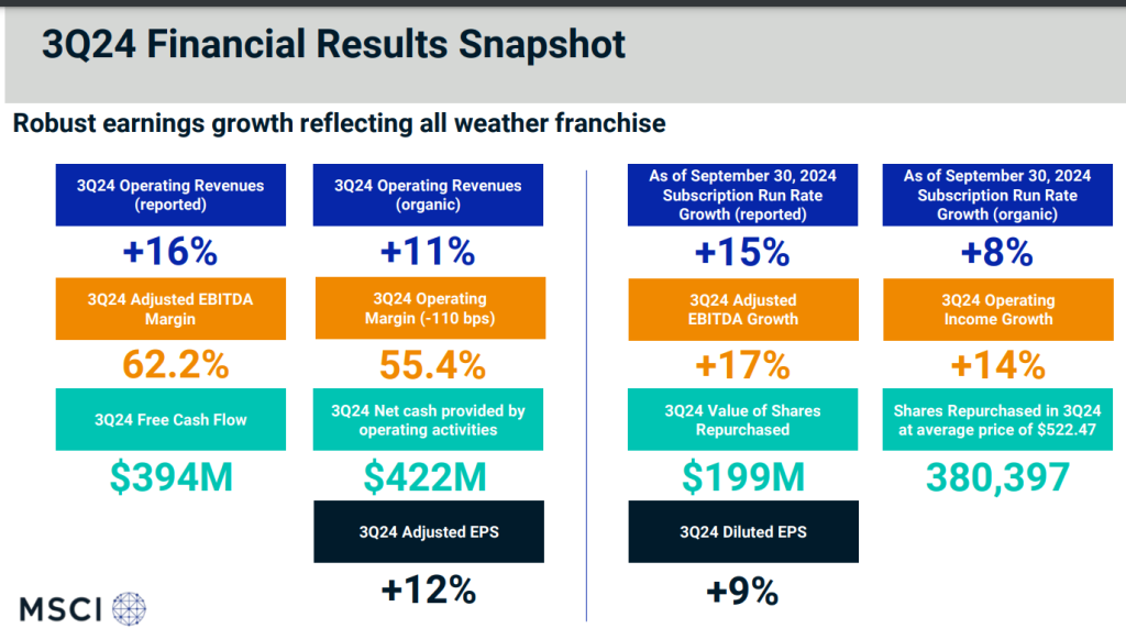 MSCI 3Q24 earnings snapshot