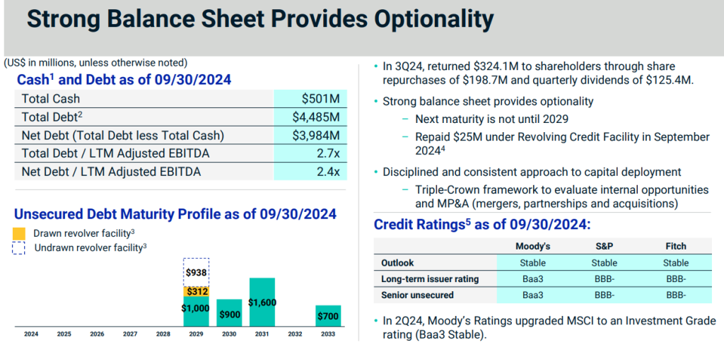 MSCI balance sheet
