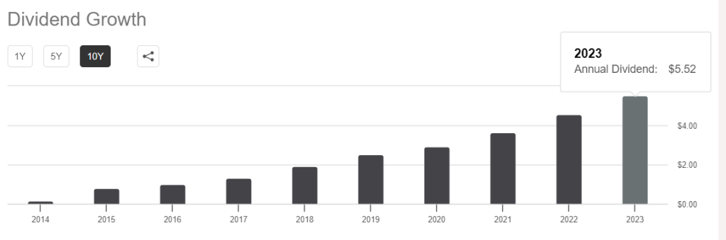 MSCI dividend growth