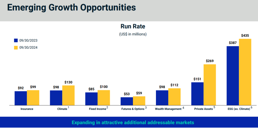 MSCI emerging growth oppurtunities