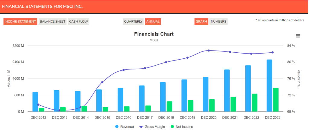 MSCI financial statements