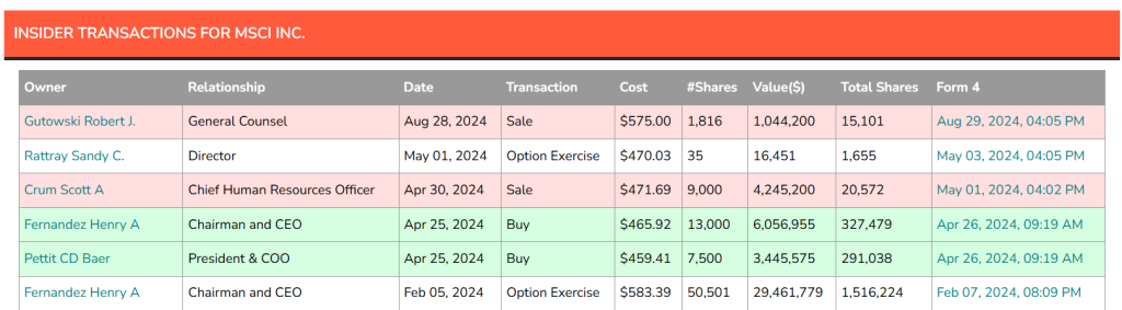 MSCI insider transactions
