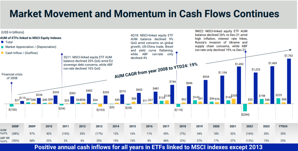 MSCI cash flow momentum