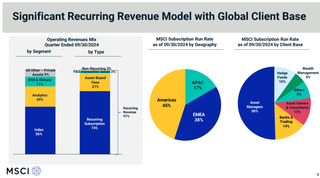 MSCI segment and client base revenue model
