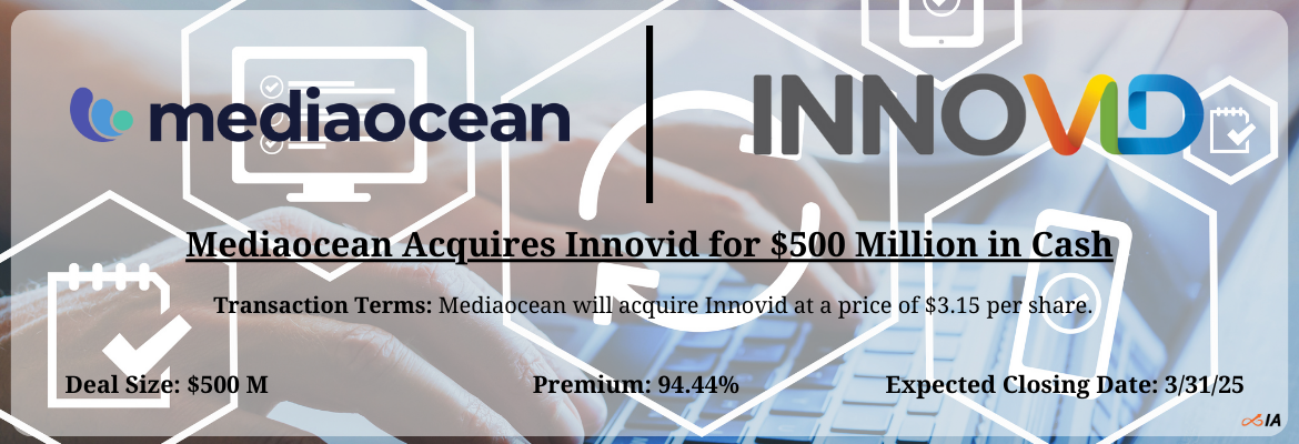 Mediaocean - Innovid Merger