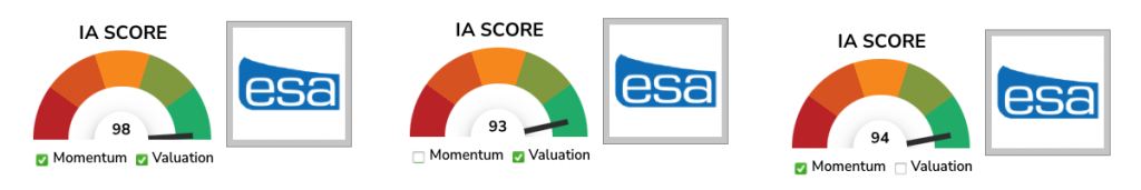 ESOA IA Score Combined