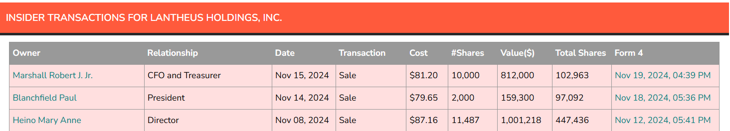 LNTH insider transaction