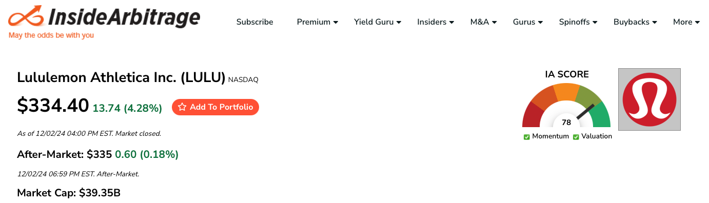 Quant Model Rating for Lululemon Athletica