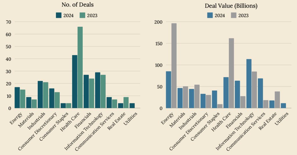 2024 Mergers and Acquisitions Data