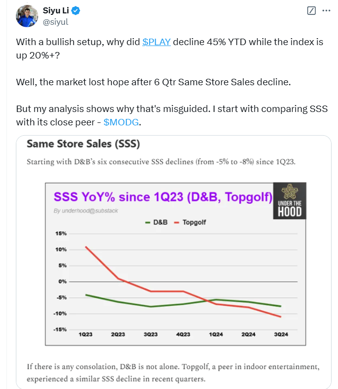 D&B peer sss decline tweet