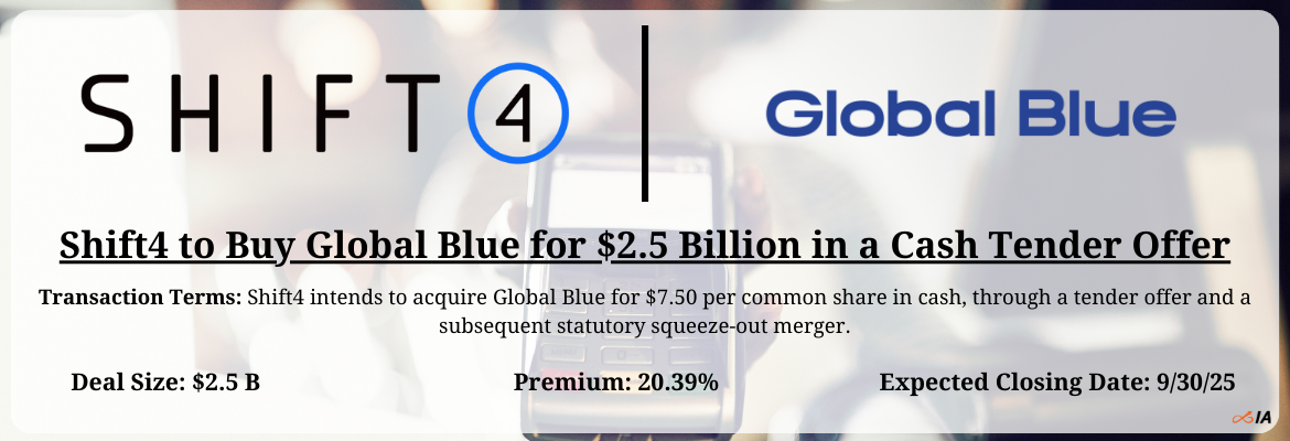 Shift4 - Global Blue Merger