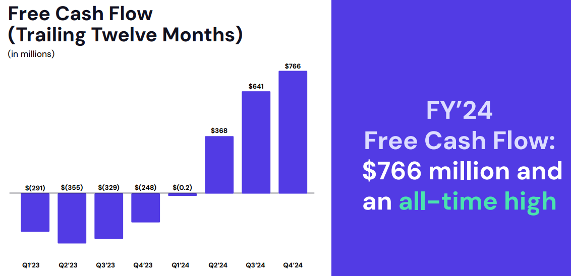 Lyft FCF TTM