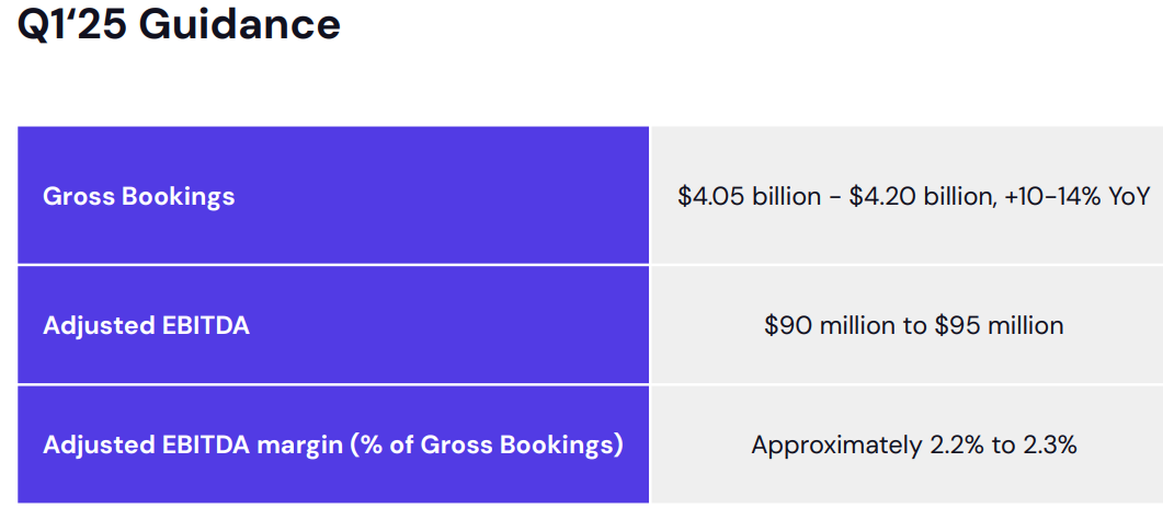 Lyft Q1 2025 guidance
