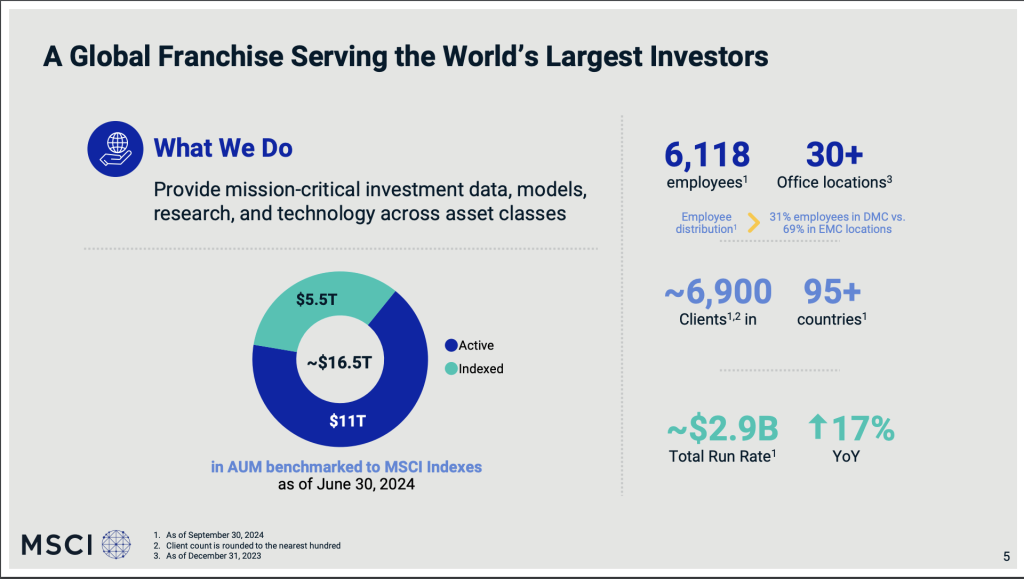 A brief overview of MSCI.