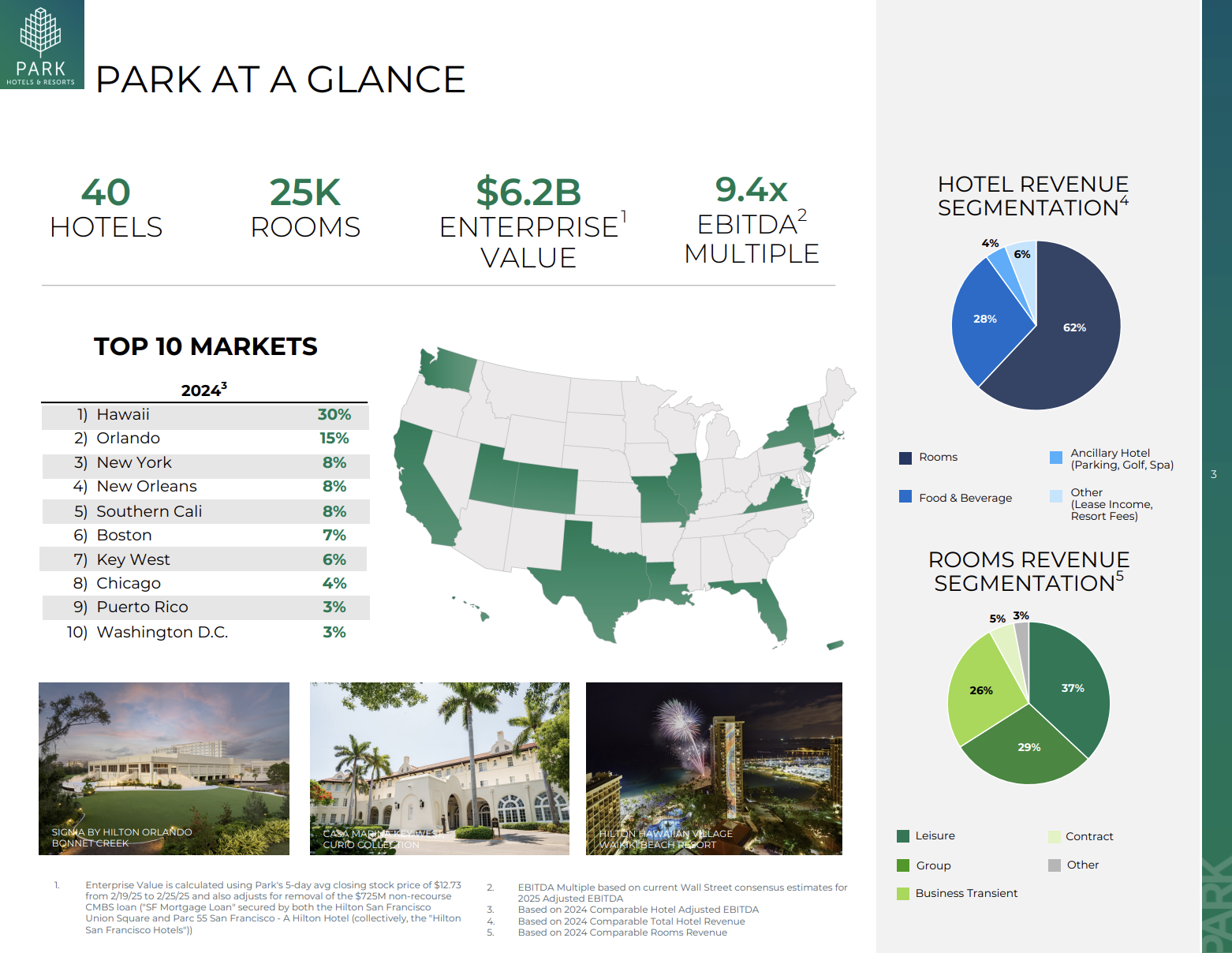 A brief overview of Park Hotels, taken from their most recent investor presentation.