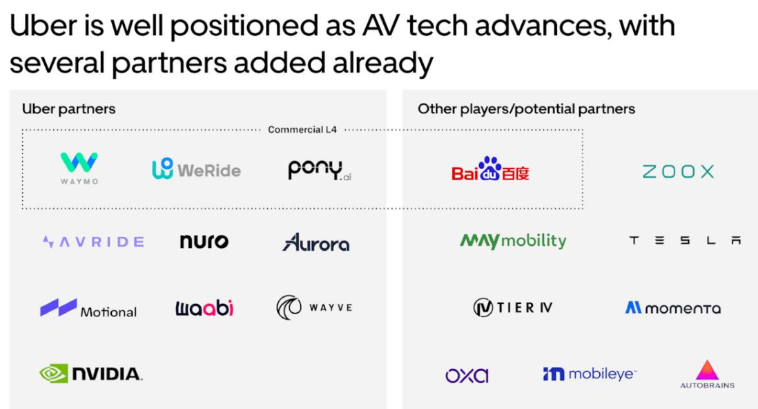 Uber AV ventures