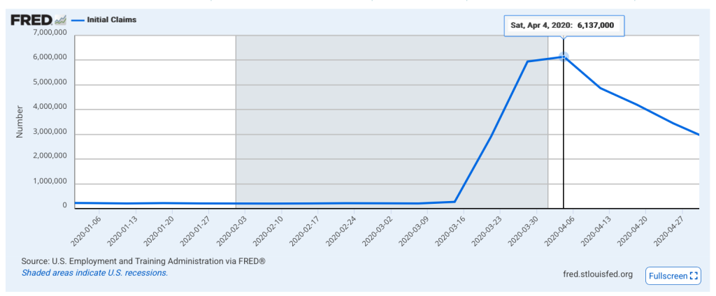 Unemployment Claims January to April 2020