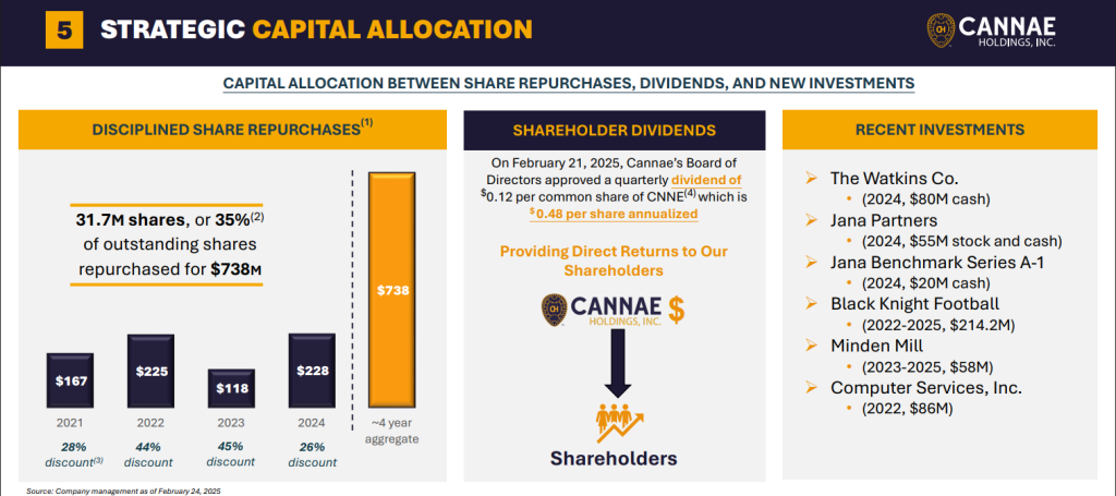 CNNE - Capital allocation