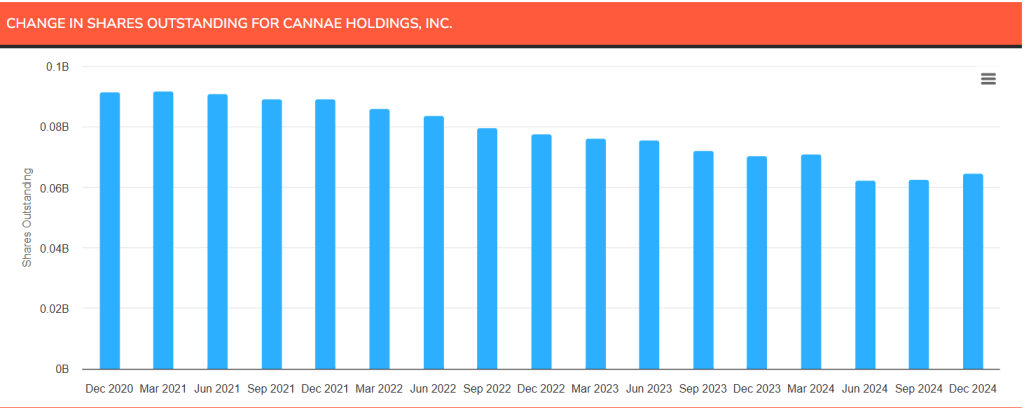 CNNE- Change in Shares outstanding